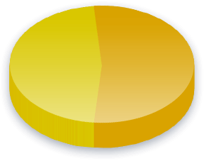 ओकलाहोमा मतदाताओं के लिए जो बिडेन महाभियोग सर्वेक्षण परिणाम