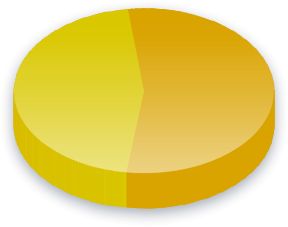 रेस (अमेरिकी भारतीय या अलास्का मूल निवासी) मतदाताओं के लिए अभियान वित्त सर्वेक्षण परिणाम
