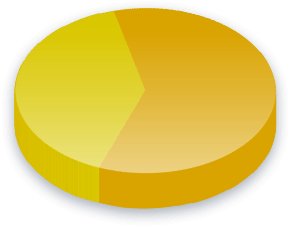 रोड आइलैंड मतदाताओं के लिए जो बिडेन महाभियोग सर्वेक्षण परिणाम